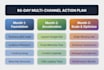 optimize your business with multi channel digital strategy and a 90 day plan