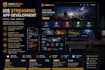 develop a custom ios streaming app for iphone and apple TV