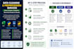 clean, preprocess and format excel, CSV, and python datasets