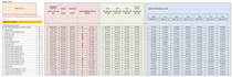 create a logistics KPI dashboard in google sheets