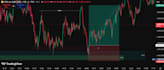 takes good trades  in gold xauusd