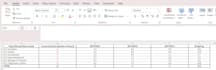 create, organize, and format excel spreadsheets