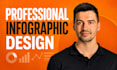design a clean, modern infographic that simplifies your data