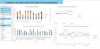 clean and analyze data
