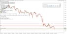 create a custom metatrader 5 expert advisor for your trading strategy