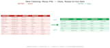 clean, organize and structure your messy excel or CSV data