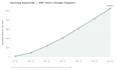generate organic seo leads for your erp software company