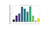 do machine learning data analysis eg sales, vis