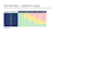 create a compliance audit checklist and risk matrix