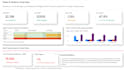 build a power bi or tableau dashboard with insights
