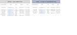 clean and standardize your excel data