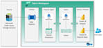 build microsoft fabric lakehouse etl pipelines and power bi ready data models