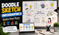 create doodle sketch infographics, hand drawn explainer visuals and charts
