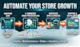 automate ecommerce automation and customer support workflow
