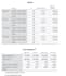 do spss data analysis, biostatistics and  interpretation