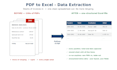 extract data from your pdfs to excel automatically