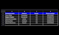 do professional data entry and google sheets expert tasks