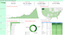 create professional tableau dashboards and data visualization