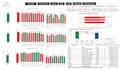 develop etl pipelines and automated bi dashboards