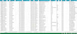 clean, merge, and transform your data for advanced analysis