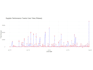 be your personal data analyst and visualization expert
