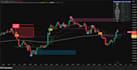 build custom pine script smc and manipulation zone indicators