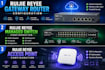 configure ruijie reyee gateway, switch, access point and cloud network