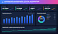 build interactive dashboards and automate your data workflows
