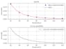 fit python models to your engineering experimental data