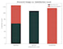 be your data analyst with sql, python, and excel dashboards