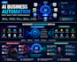 automate your business with ai, python, and openai