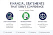 accurately prepare income statement and balance sheet