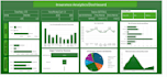 create an interactive power bi dashboard from your data
