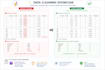 clean, preprocess and prepare your dataset using python or sql