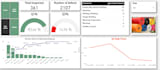 create power bi dashboards