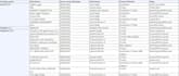 do accurate data entry