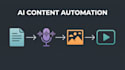 build your ai automated video content pipeline