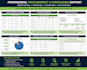 do complete procurement assistance
