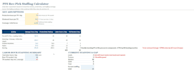 build a professional KPI dashboards on excel