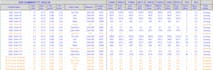 expert in designing project management tracker google or excel sheet