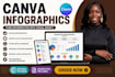design  professional canva business infographics and flowchart