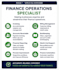manage your invoicing ar finops and automation