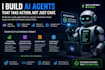 turn your we need to use ai mandate into a working agent
