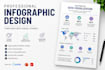 design modern professional infographics