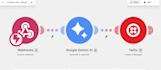 create custom ai automation using make and twilio