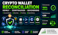 reconcile crypto wallets in koinly cointracker quickbooks