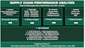 create a professional power bi dashboard