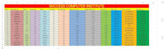 design banners , do data entry