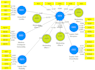 provide research methodology, proposal, and study design consultation