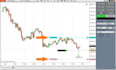 code ninjatrader strategy or idea